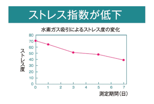 アリビオ