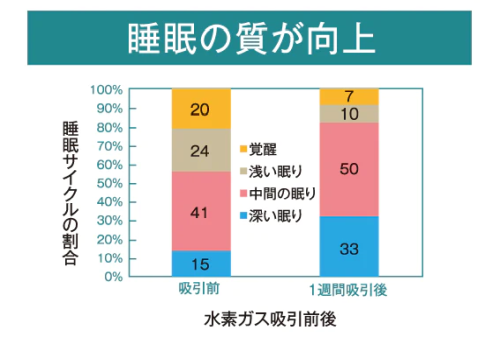 アリビオ