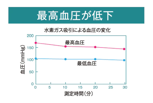 アリビオ