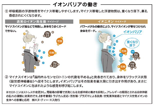 イオニオンMX   日本メディカル電子株式会社