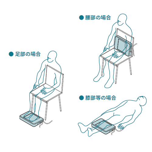 磁気治療器 めぐみ  断捨離中！