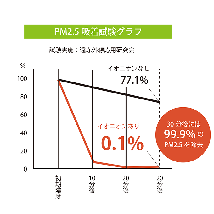 イオニオンNEO